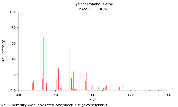 Mass spectrum