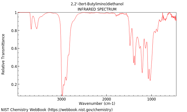 IR spectrum