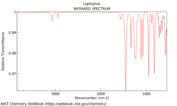 IR spectrum