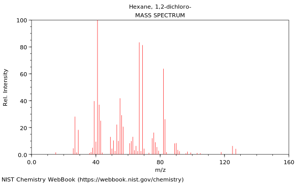 Mass spectrum