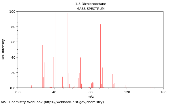 Mass spectrum