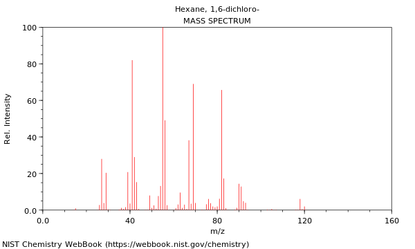 Mass spectrum