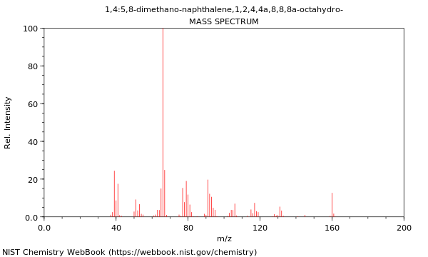 Mass spectrum