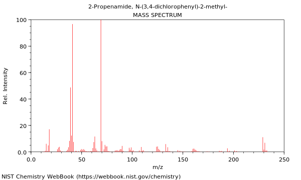 Mass spectrum