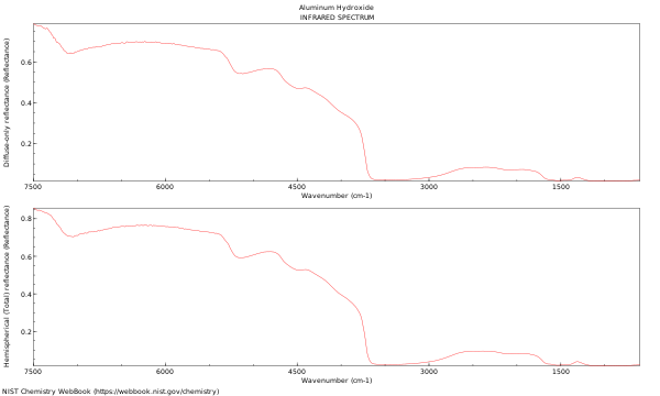 IR spectrum