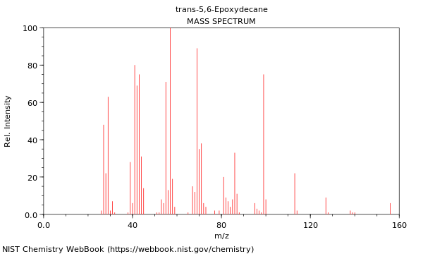 Mass spectrum