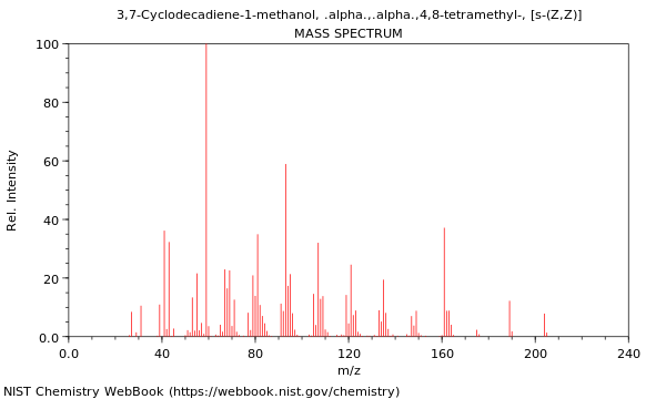 Mass spectrum