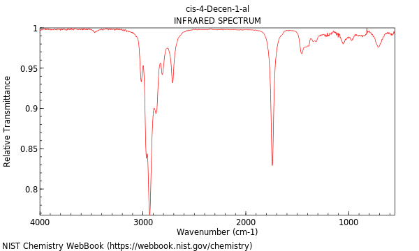 IR spectrum