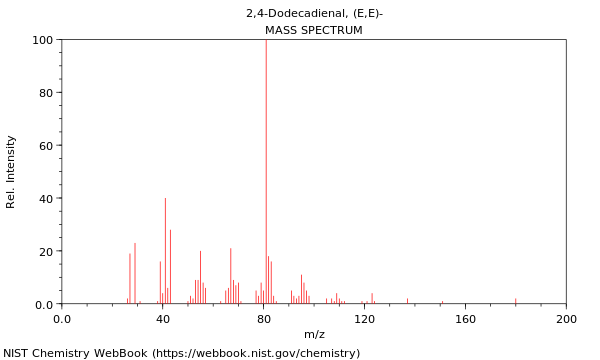 Mass spectrum