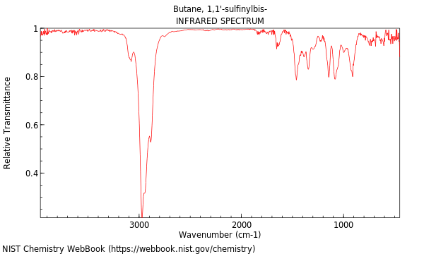 IR spectrum