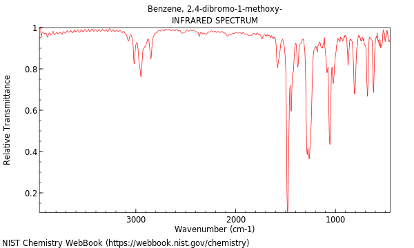 IR spectrum