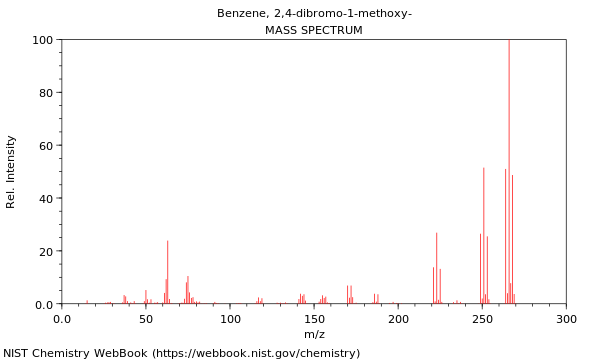 Mass spectrum