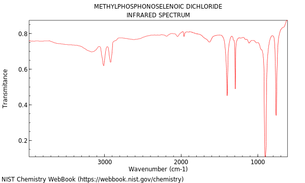 IR spectrum