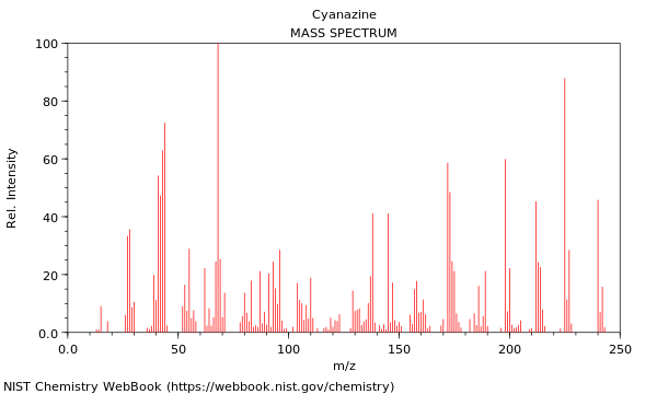 Mass spectrum