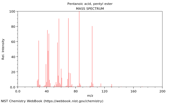 Mass spectrum