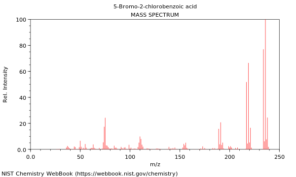 5-Bromo-2-chlorobenzoic acid