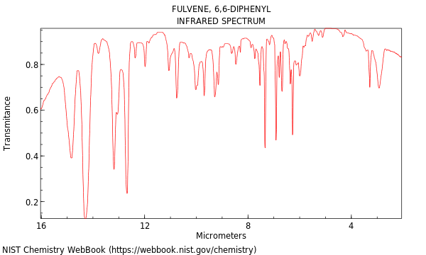 IR spectrum