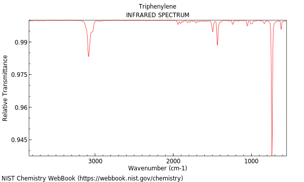 IR spectrum