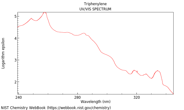 UVVis spectrum