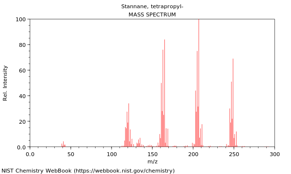 Mass spectrum