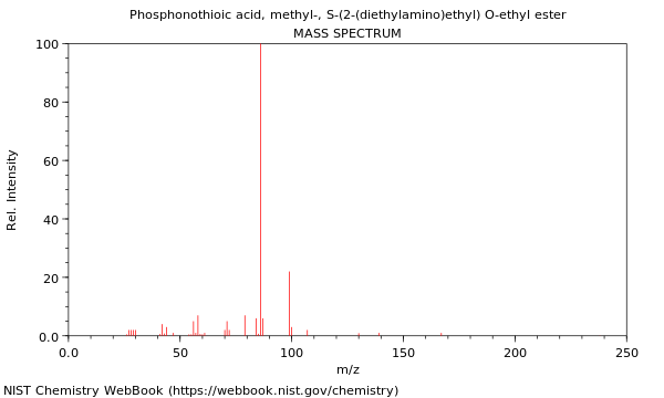 Mass spectrum