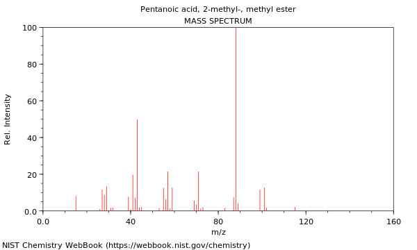 Mass spectrum