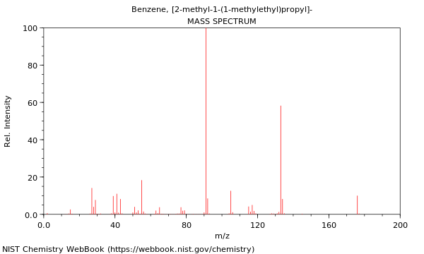 Mass spectrum