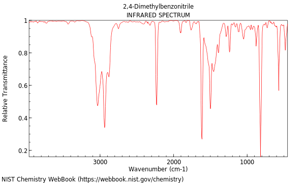 IR spectrum