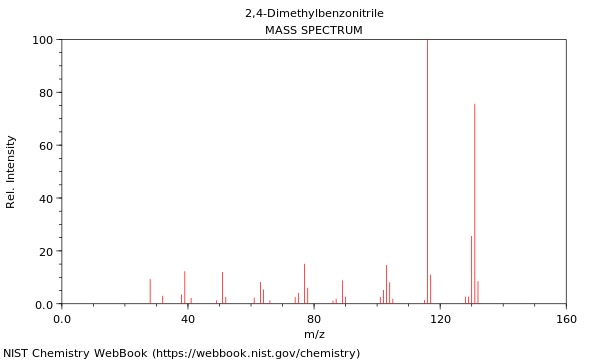 Mass spectrum