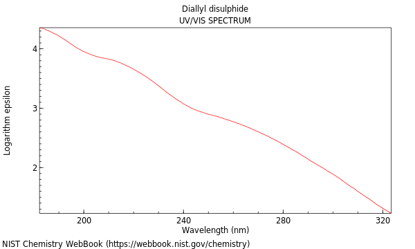 UVVis spectrum