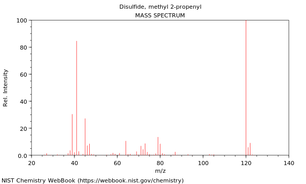 Mass spectrum