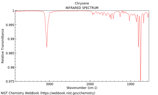 IR spectrum