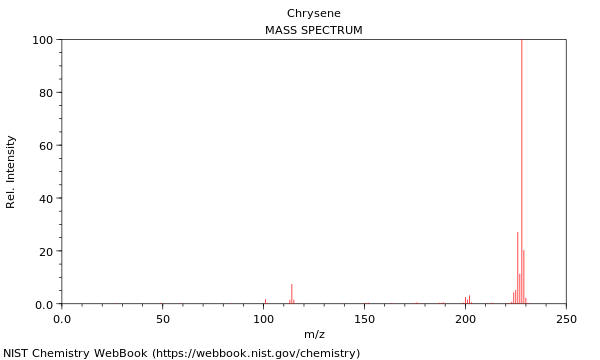 Mass spectrum