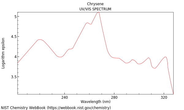 UVVis spectrum