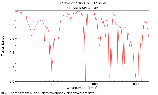 IR spectrum