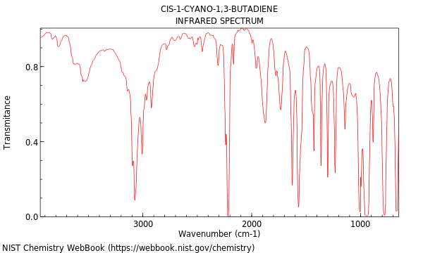 IR spectrum