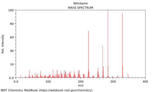 Mass spectrum