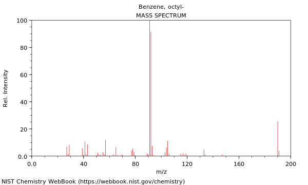 Mass spectrum