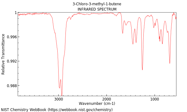 IR spectrum