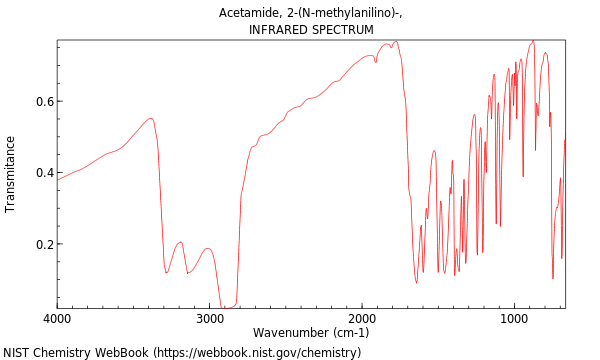 IR spectrum