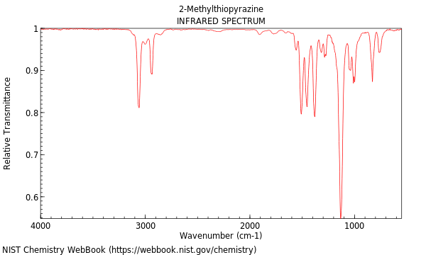 IR spectrum