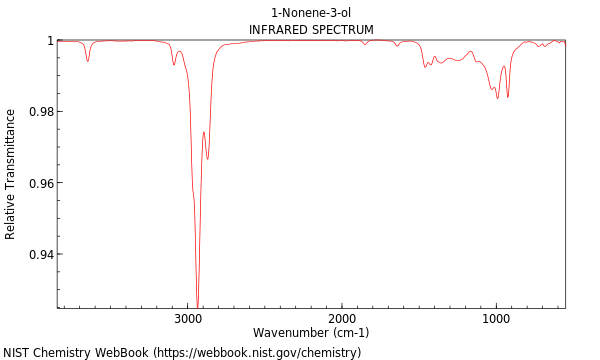 IR spectrum