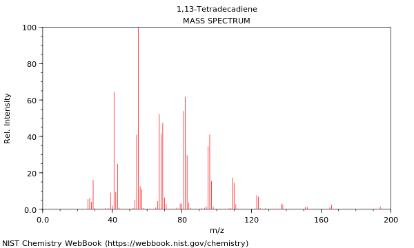 Mass spectrum