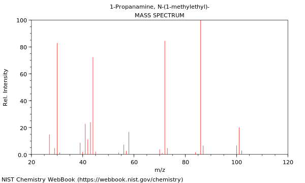 Mass spectrum