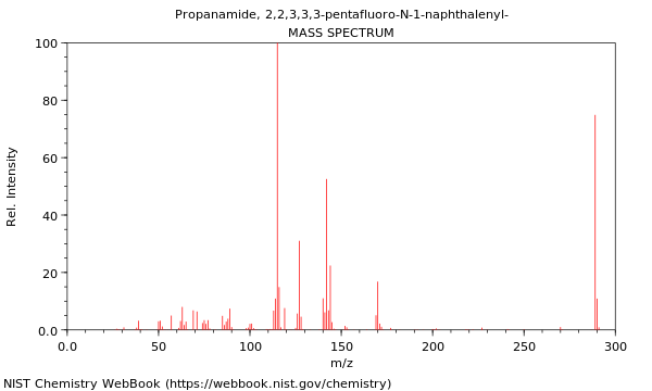 Mass spectrum