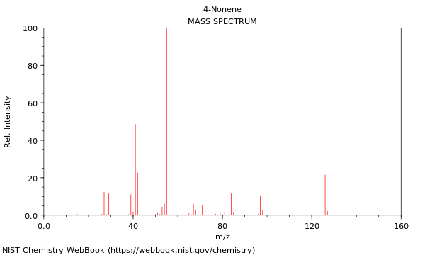 Mass spectrum