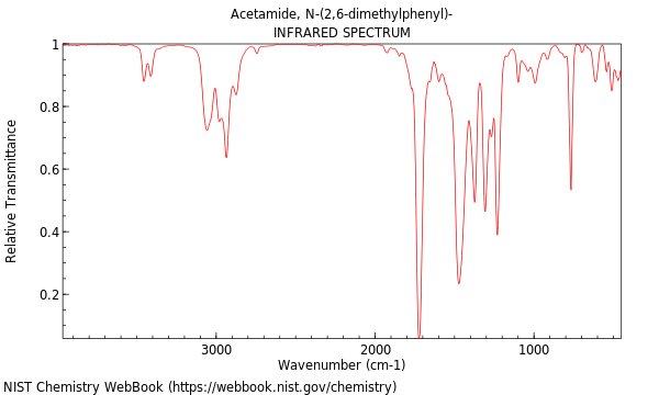 IR spectrum