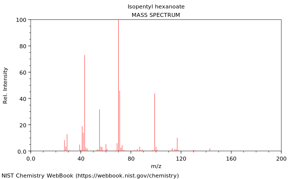 Mass spectrum