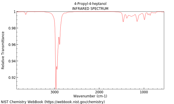 IR spectrum