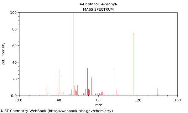 Mass spectrum